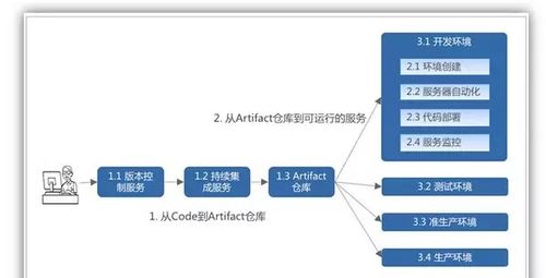 創業公司互聯網架構方案 構建可擴展、可維護的全棧技術體系